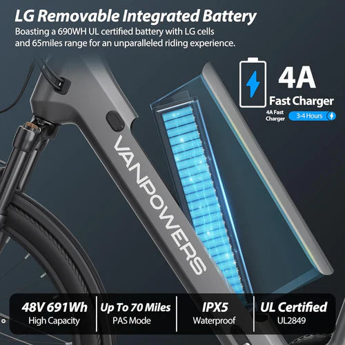 Vanpowers UrbanGlide Pro Battery Showcase